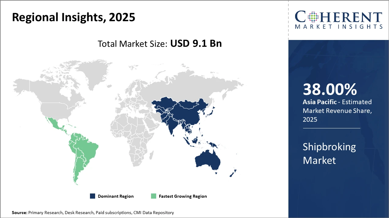 SHIPBROKING MARKET| CMI shipbroking market_fig2